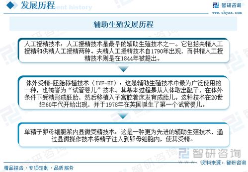 2023年中國輔助生殖跨境醫(yī)療服務行業(yè)全景速覽 市場需求持續(xù)增長，行業(yè)發(fā)展前景廣闊